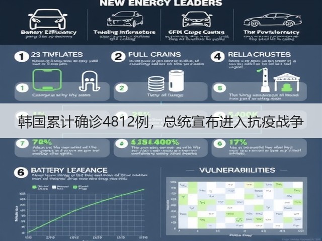 韩国累计确诊4812例,总统宣布进入抗疫战争(图3) 韩国累计确诊4812例,总统宣布进入抗疫战争(图3)