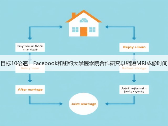 目标10倍速!Facebook和纽约大学医学院合作研究以缩短MRI成像时间(图1) 目标10倍速!Facebook和纽约大学医学院合作研究以缩短MRI成像时间(图1)