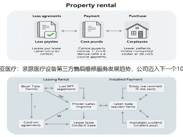 昆亚医疗:紧跟医疗设备第三方售后维修服务发展趋势,公司迈入下一个10年(图1) 昆亚医疗:紧跟医疗设备第三方售后维修服务发展趋势,公司迈入下一个10年(图1)