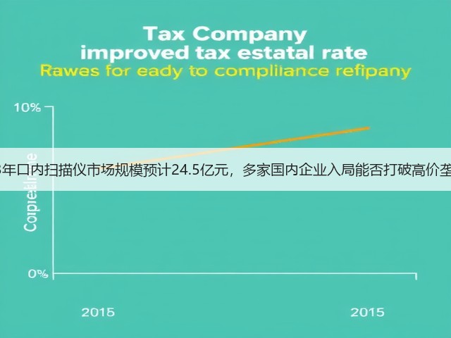 2023年口内扫描仪市场规模预计24.5亿元,多家国内企业入局能否打破高价垄断?(图2) 2023年口内扫描仪市场规模预计24.5亿元,多家国内企业入局能否打破高价垄断?(图2)