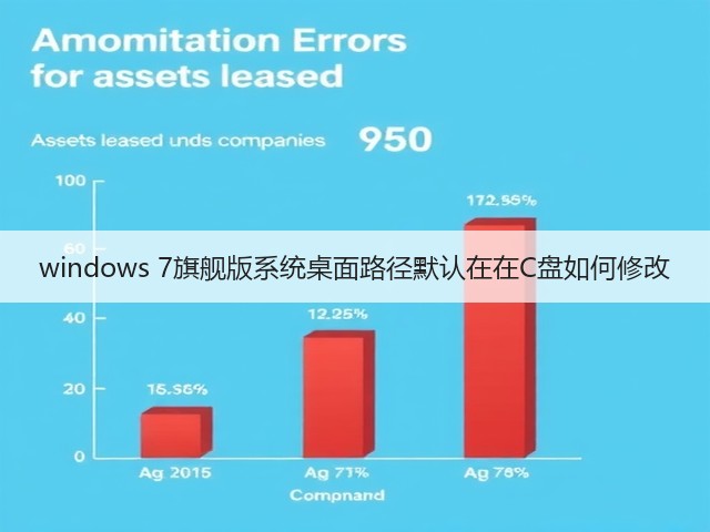 windows 7旗舰版系统桌面路径默认在在C盘如何修改(图1) windows 7旗舰版系统桌面路径默认在在C盘如何修改(图1)