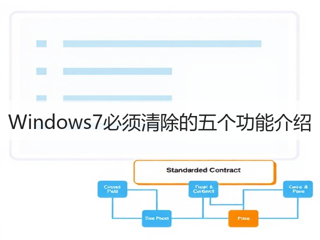Windows7必须清除的五个功能介绍(图1)