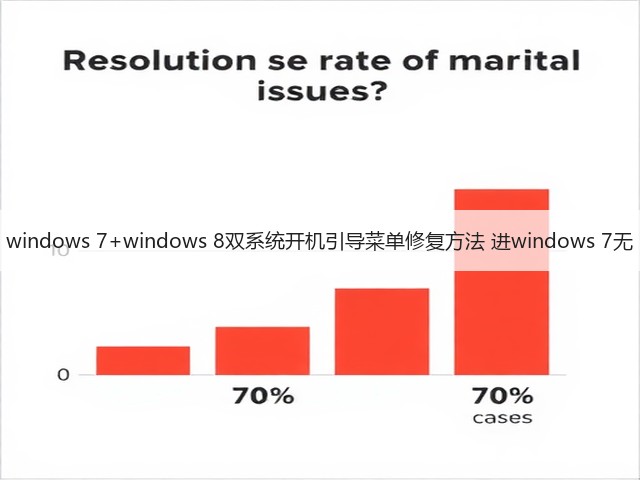 windows 7+windows 8双系统开机引导菜单修复方法 进windows 7无(图2) windows 7+windows 8双系统开机引导菜单修复方法 进windows 7无(图2)