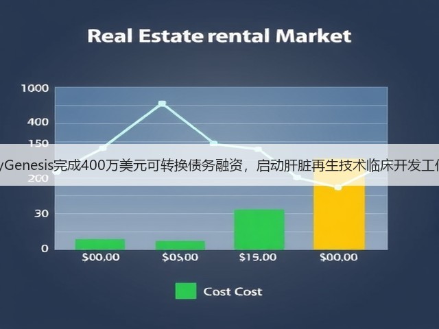LyGenesis完成400万美元可转换债务融资,启动肝脏再生技术临床开发工作(图3) LyGenesis完成400万美元可转换债务融资,启动肝脏再生技术临床开发工作(图3)