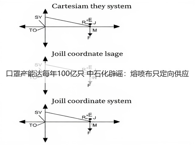 口罩产能达每年100亿只 中石化辟谣:熔喷布只定向供应(图2) 口罩产能达每年100亿只 中石化辟谣:熔喷布只定向供应(图2)