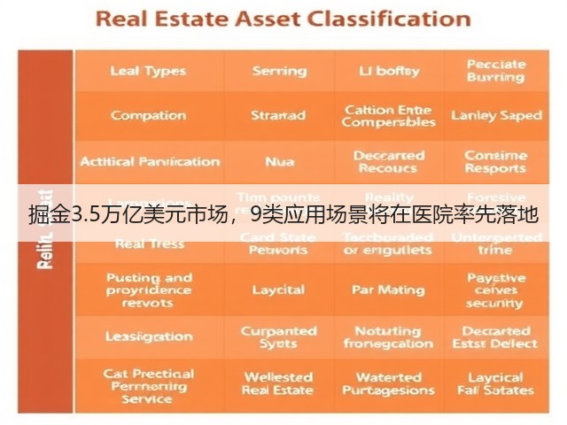掘金3.5万亿美元市场,9类应用场景将在医院率先落地(图1) 掘金3.5万亿美元市场,9类应用场景将在医院率先落地(图1)