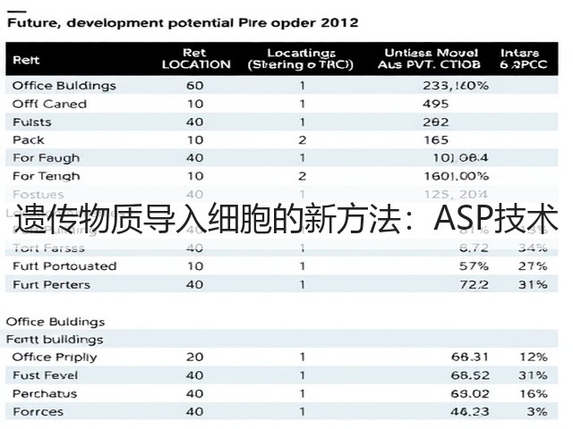 遗传物质导入细胞的新方法:ASP技术(图1) 遗传物质导入细胞的新方法:ASP技术(图1)