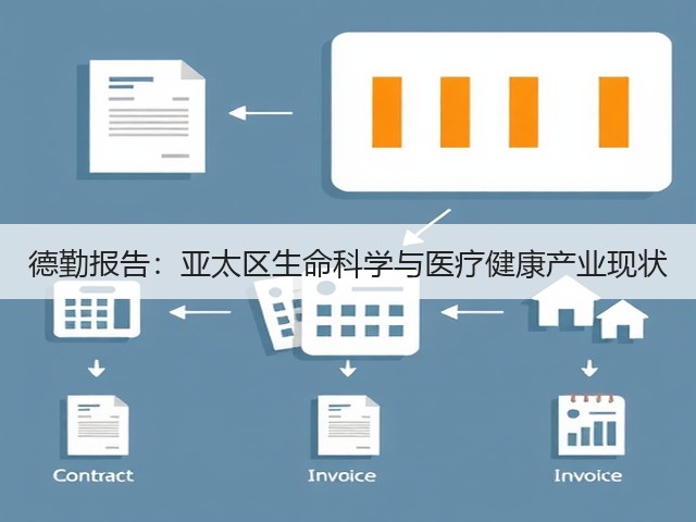 德勤报告:亚太区生命科学与医疗健康产业现状(图3) 德勤报告:亚太区生命科学与医疗健康产业现状(图3)