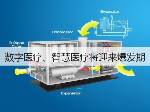 数字医疗、智慧医疗将迎来爆发期(图1)