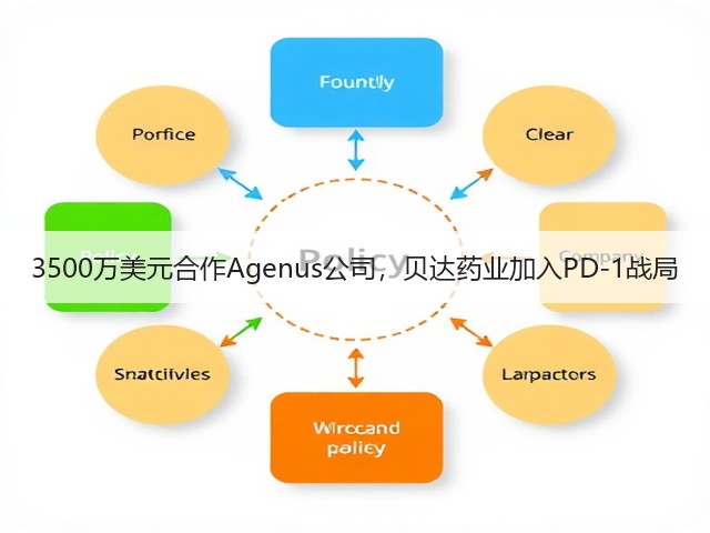 3500万美元合作Agenus公司,贝达药业加入PD-1战局(图1) 3500万美元合作Agenus公司,贝达药业加入PD-1战局(图1)