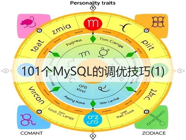 101个MySQL的调优技巧(1)(图1) 101个MySQL的调优技巧(1)(图1)