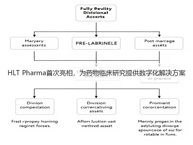 HLT Pharma首次亮相，为药物临床研究提供数字化解决方案(图3)
