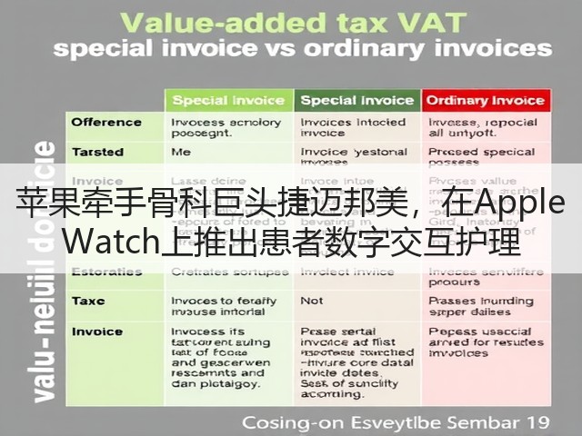 苹果牵手骨科巨头捷迈邦美,在Apple Watch上推出患者数字交互护理(图3) 苹果牵手骨科巨头捷迈邦美,在Apple Watch上推出患者数字交互护理(图3)