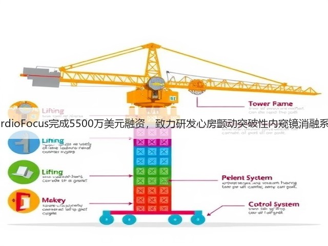 CardioFocus完成5500万美元融资，致力研发心房颤动突破性内窥镜消融系统(图1)
