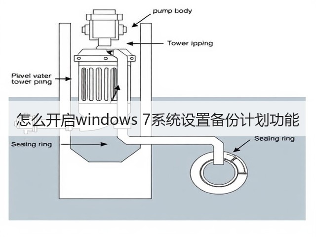 怎么开启windows 7系统设置备份计划功能(图3) 怎么开启windows 7系统设置备份计划功能(图3)