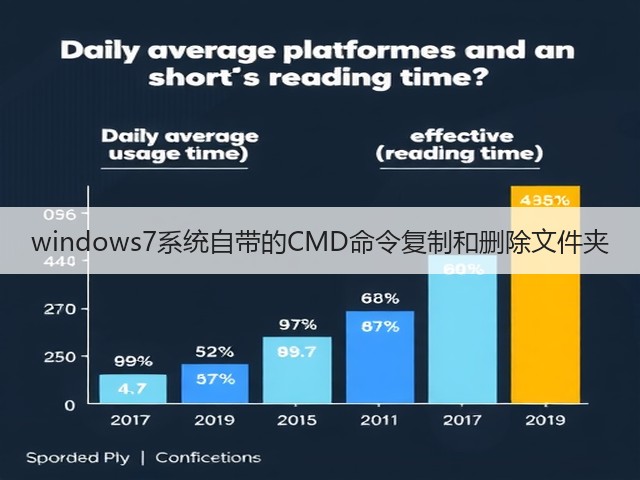 windows7系统自带的CMD命令复制和删除文件夹(图2) windows7系统自带的CMD命令复制和删除文件夹(图2)