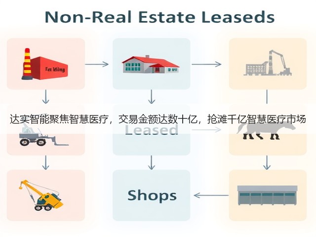 达实智能聚焦智慧医疗,交易金额达数十亿,抢滩千亿智慧医疗市场(图2) 达实智能聚焦智慧医疗,交易金额达数十亿,抢滩千亿智慧医疗市场(图2)