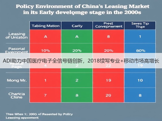 ADI助力中国医疗电子全信号链创新,2018续写专业+移动市场高增长(图2) ADI助力中国医疗电子全信号链创新,2018续写专业+移动市场高增长(图2)