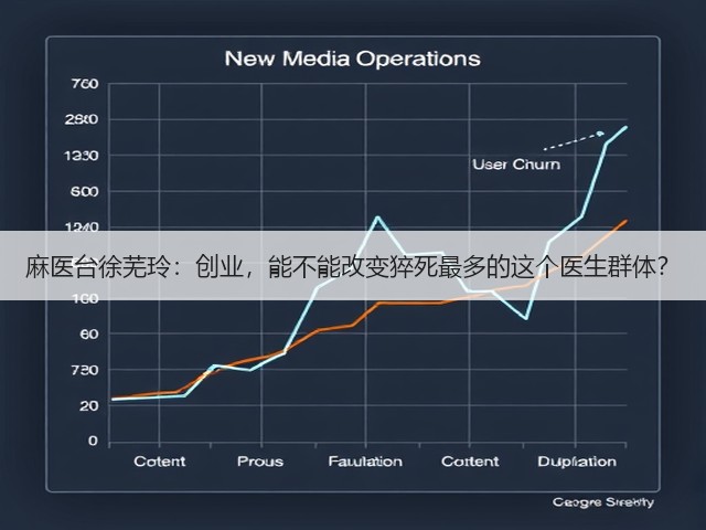 麻医台徐芜玲:创业,能不能改变猝死最多的这个医生群体?(图3) 麻医台徐芜玲:创业,能不能改变猝死最多的这个医生群体?(图3)