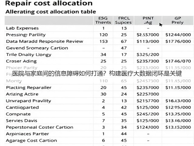 医院与家庭间的信息障碍如何打通?构建医疗大数据闭环是关键(图3) 医院与家庭间的信息障碍如何打通?构建医疗大数据闭环是关键(图3)