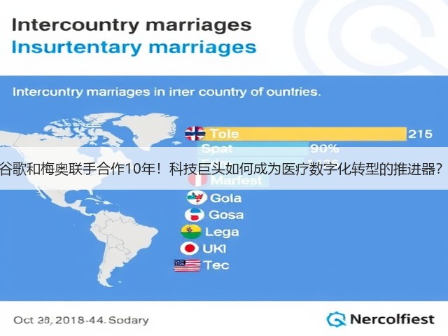 谷歌和梅奥联手合作10年!科技巨头如何成为医疗数字化转型的推进器?(图3) 谷歌和梅奥联手合作10年!科技巨头如何成为医疗数字化转型的推进器?(图3)
