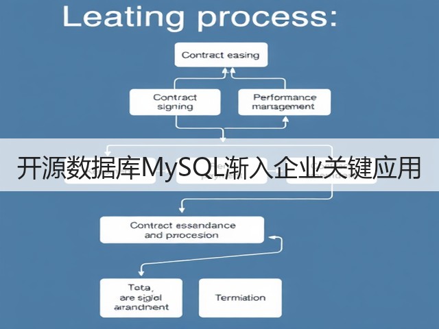 开源数据库MySQL渐入企业关键应用(图2) 开源数据库MySQL渐入企业关键应用(图2)