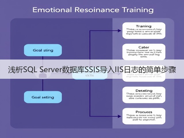 浅析SQL Server数据库SSIS导入IIS日志的简单步骤(图2) 浅析SQL Server数据库SSIS导入IIS日志的简单步骤(图2)