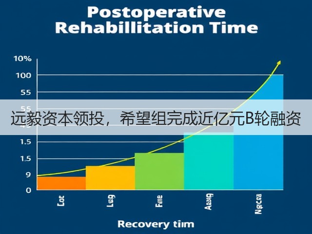 远毅资本领投,希望组完成近亿元B轮融资(图1) 远毅资本领投,希望组完成近亿元B轮融资(图1)
