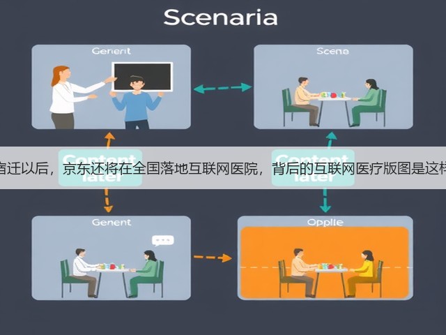 继宿迁以后,京东还将在全国落地互联网医院,背后的互联网医疗版图是这样!(图2) 继宿迁以后,京东还将在全国落地互联网医院,背后的互联网医疗版图是这样!(图2)