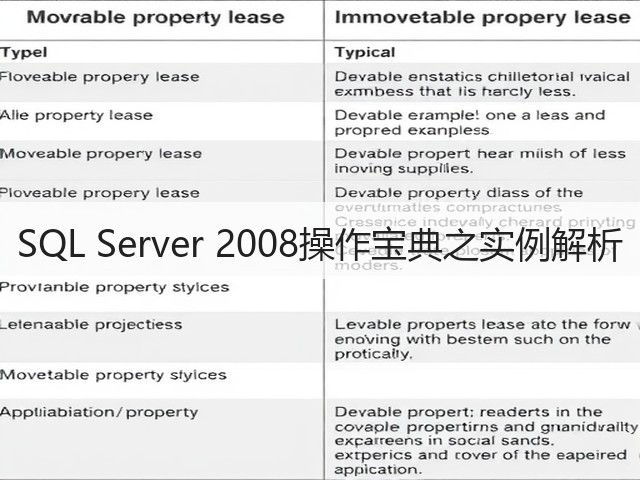 SQL Server 2008操作宝典之实例解析(图2) SQL Server 2008操作宝典之实例解析(图2)
