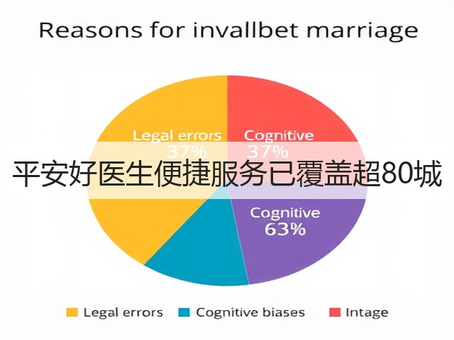 平安好医生便捷服务已覆盖超80城(图2)