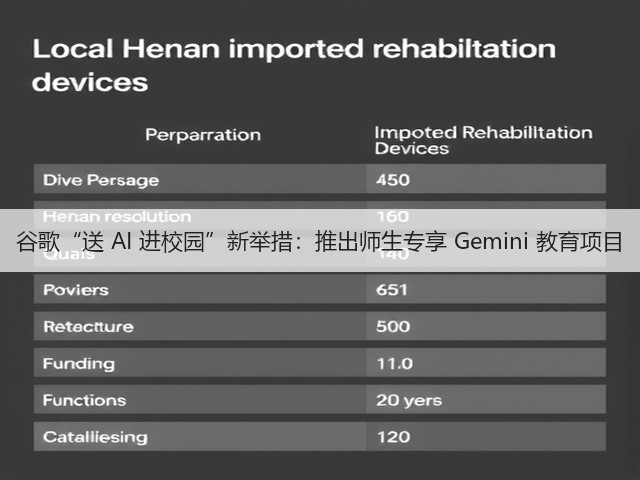 谷歌“送 AI 进校园”新举措:推出师生专享 Gemini 教育项目(图3) 谷歌“送 AI 进校园”新举措:推出师生专享 Gemini 教育项目(图3)