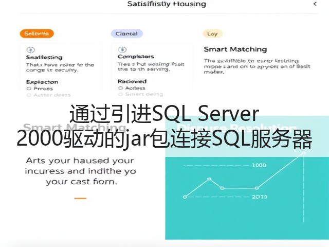 通过引进SQL Server 2000驱动的jar包连接SQL服务器(图1)