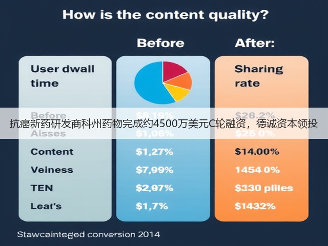 抗癌新药研发商科州药物完成约4500万美元C轮融资,德诚资本领投(图1) 抗癌新药研发商科州药物完成约4500万美元C轮融资,德诚资本领投(图1)