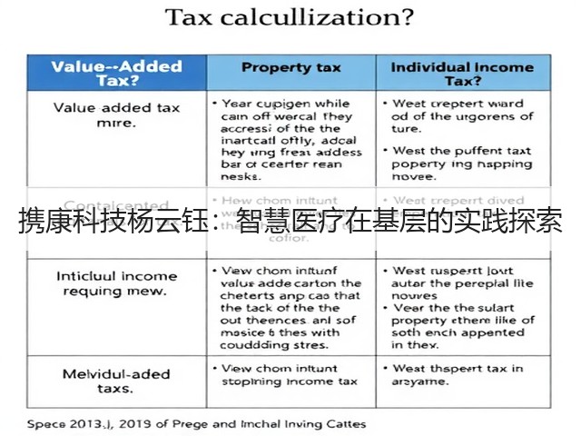 携康科技杨云钰:智慧医疗在基层的实践探索(图1) 携康科技杨云钰:智慧医疗在基层的实践探索(图1)