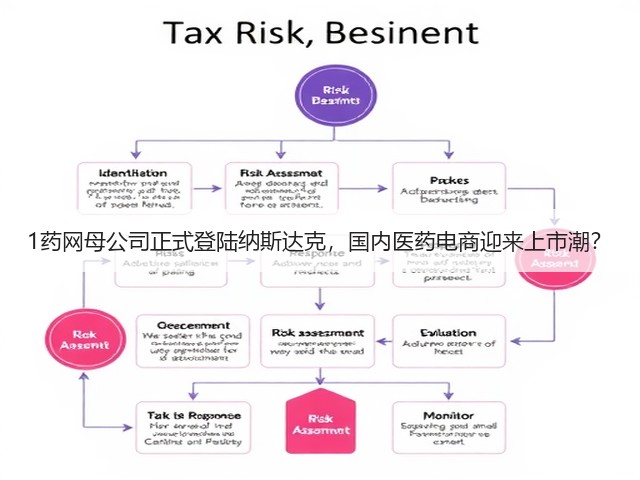 1药网母公司正式登陆纳斯达克,国内医药电商迎来上市潮?(图3) 1药网母公司正式登陆纳斯达克,国内医药电商迎来上市潮?(图3)