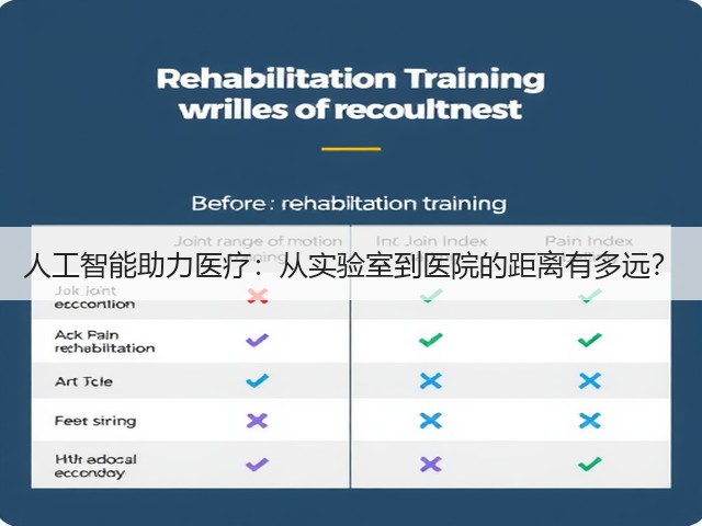 人工智能助力医疗：从实验室到医院的距离有多远？(图1)
