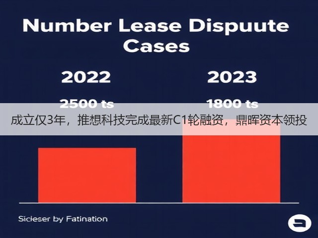 成立仅3年，推想科技完成最新C1轮融资，鼎晖资本领投(图3)
