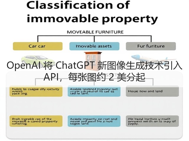 OpenAI 将 ChatGPT 新图像生成技术引入 API,每张图约 2 美分起(图2) OpenAI 将 ChatGPT 新图像生成技术引入 API,每张图约 2 美分起(图2)