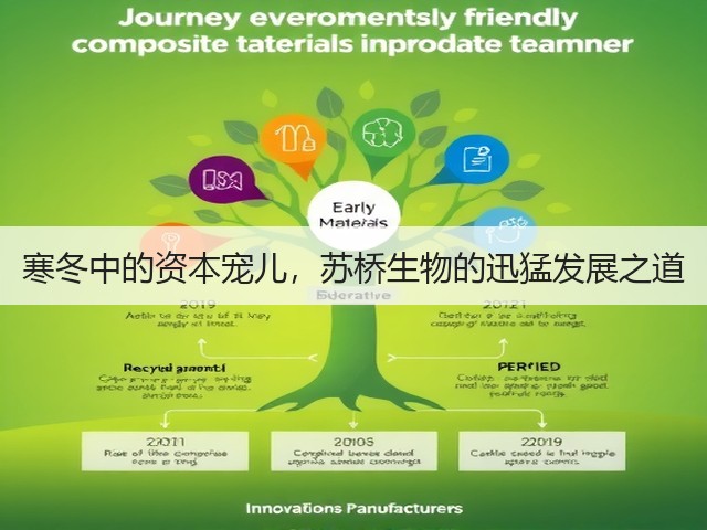 寒冬中的资本宠儿，苏桥生物的迅猛发展之道(图3)