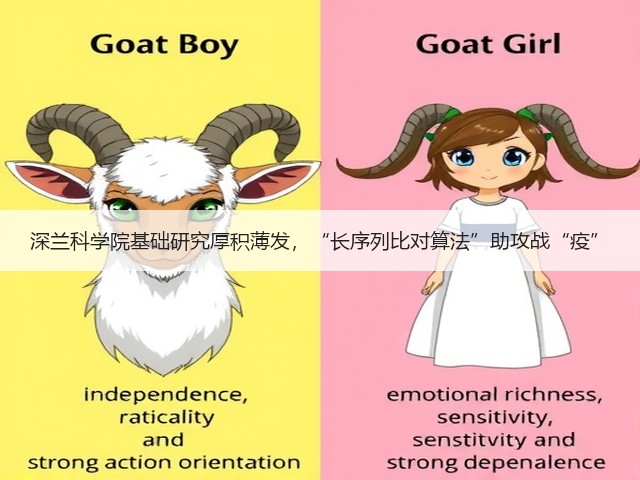 深兰科学院基础研究厚积薄发,“长序列比对算法”助攻战“疫”(图2) 深兰科学院基础研究厚积薄发,“长序列比对算法”助攻战“疫”(图2)