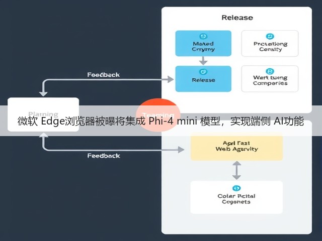 微软 Edge浏览器被曝将集成 Phi-4 mini 模型,实现端侧 AI功能(图3) 微软 Edge浏览器被曝将集成 Phi-4 mini 模型,实现端侧 AI功能(图3)