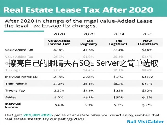 擦亮自己的眼睛去看SQL Server之简单选取(图1)