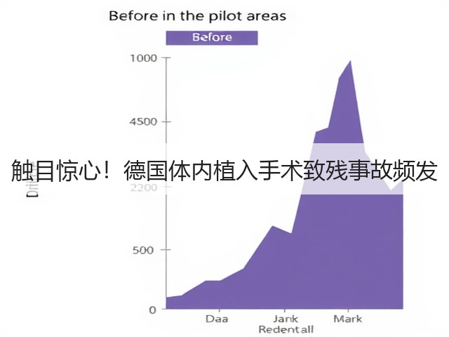 触目惊心!德国体内植入手术致残事故频发(图2) 触目惊心!德国体内植入手术致残事故频发(图2)