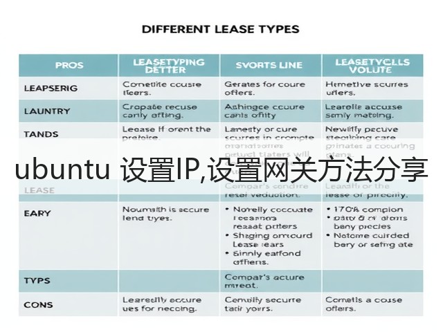 ubuntu 设置IP,设置网关方法分享(图2) ubuntu 设置IP,设置网关方法分享(图2)