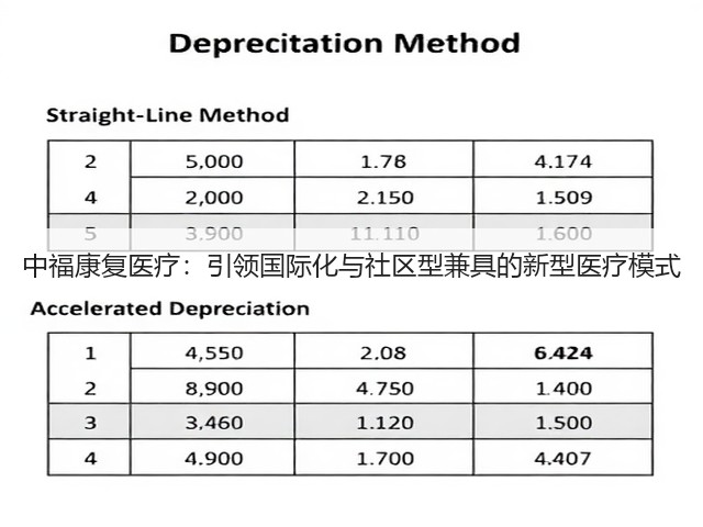中福康复医疗:引领国际化与社区型兼具的新型医疗模式(图3) 中福康复医疗:引领国际化与社区型兼具的新型医疗模式(图3)