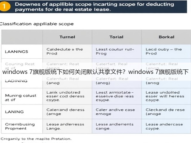 windows 7旗舰版统下如何关闭默认共享文件?windows 7旗舰版统下(图1) windows 7旗舰版统下如何关闭默认共享文件?windows 7旗舰版统下(图1)