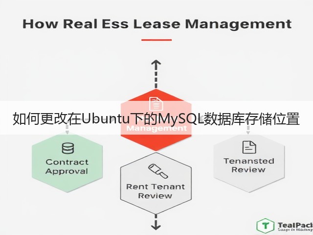 如何更改在Ubuntu下的MySQL数据库存储位置(图1)