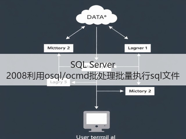 SQL Server 2008利用osql/ocmd批处理批量执行sql文件(图3)