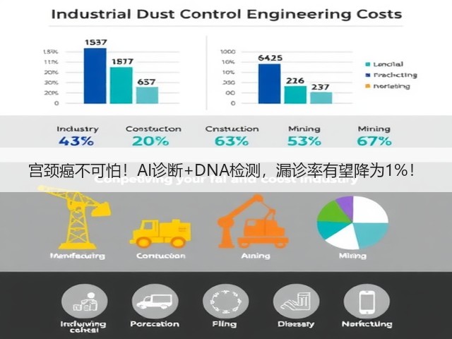 宫颈癌不可怕!AI诊断+DNA检测,漏诊率有望降为1%!(图3) 宫颈癌不可怕!AI诊断+DNA检测,漏诊率有望降为1%!(图3)